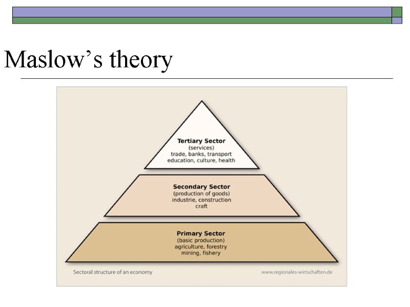 Maslow’s theory